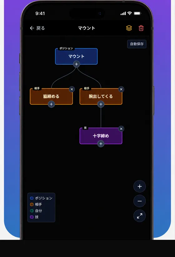 戦略フローチャート画面