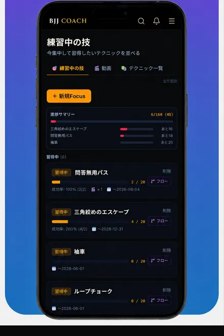 ② 技フォーカス